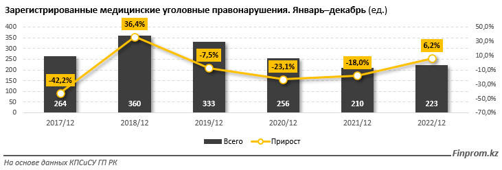 Нитриловые перчатки в Алматы